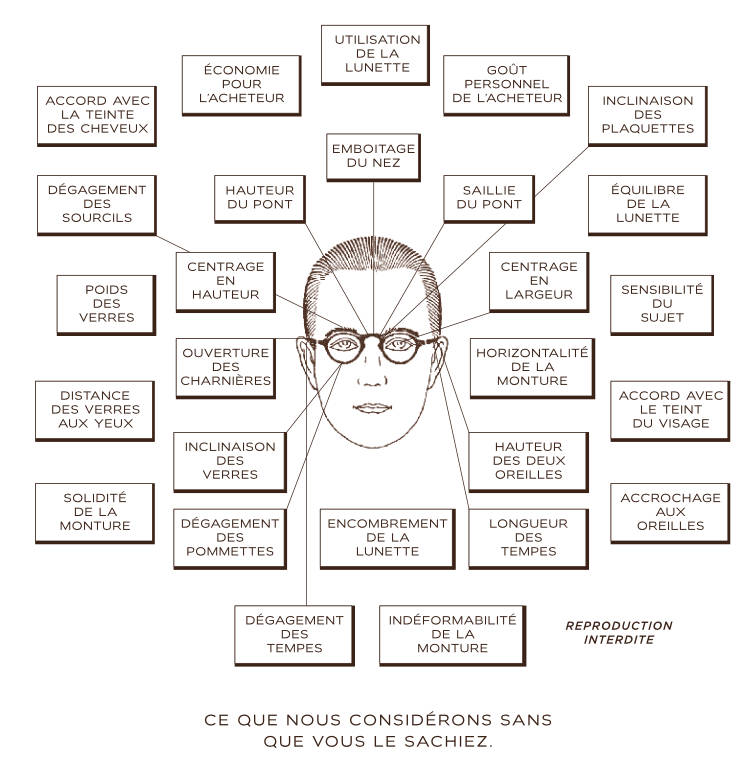 Visage rond Homme : Comment choisir et quelles lunettes de vue